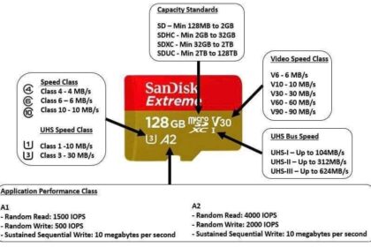 Micro SD