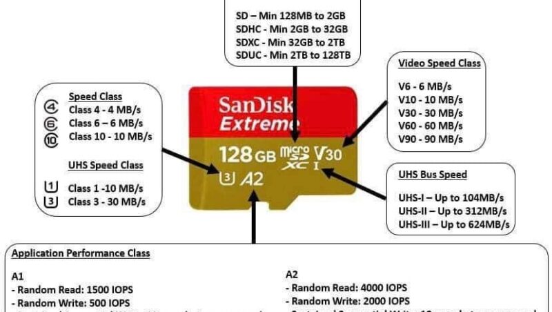 Micro SD