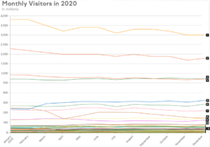 Monthly Visitors